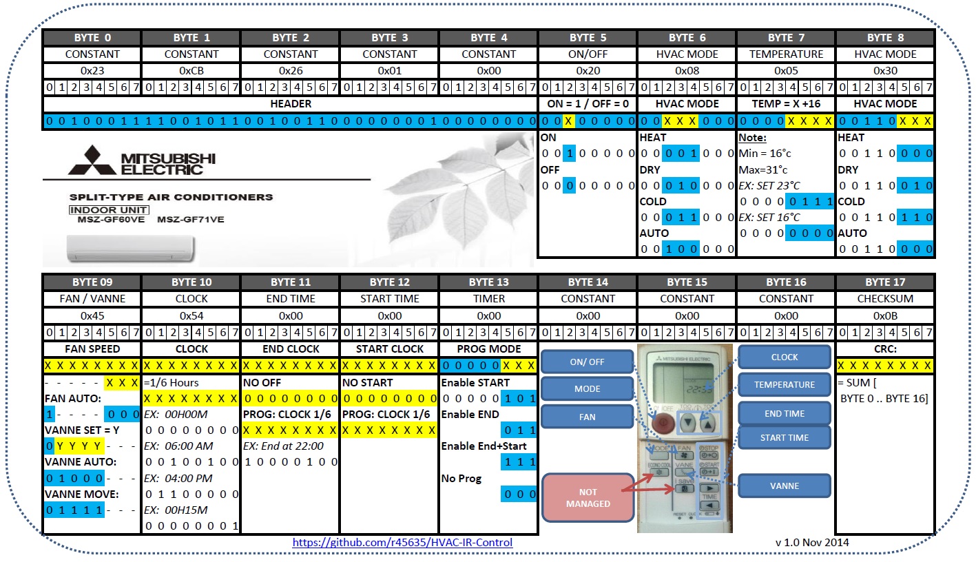 Mitsubishi_AC_IR_Signal_Fields.jpg