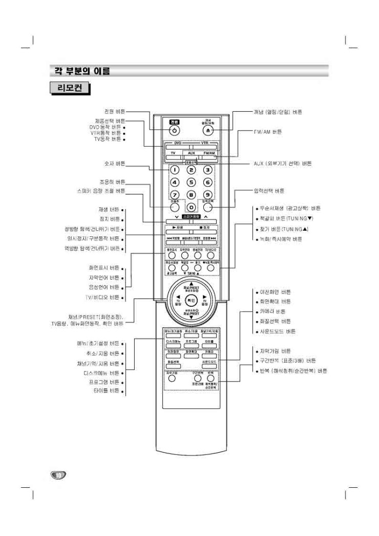 LG_XCA_3210T_리모콘_사용설명서.jpg