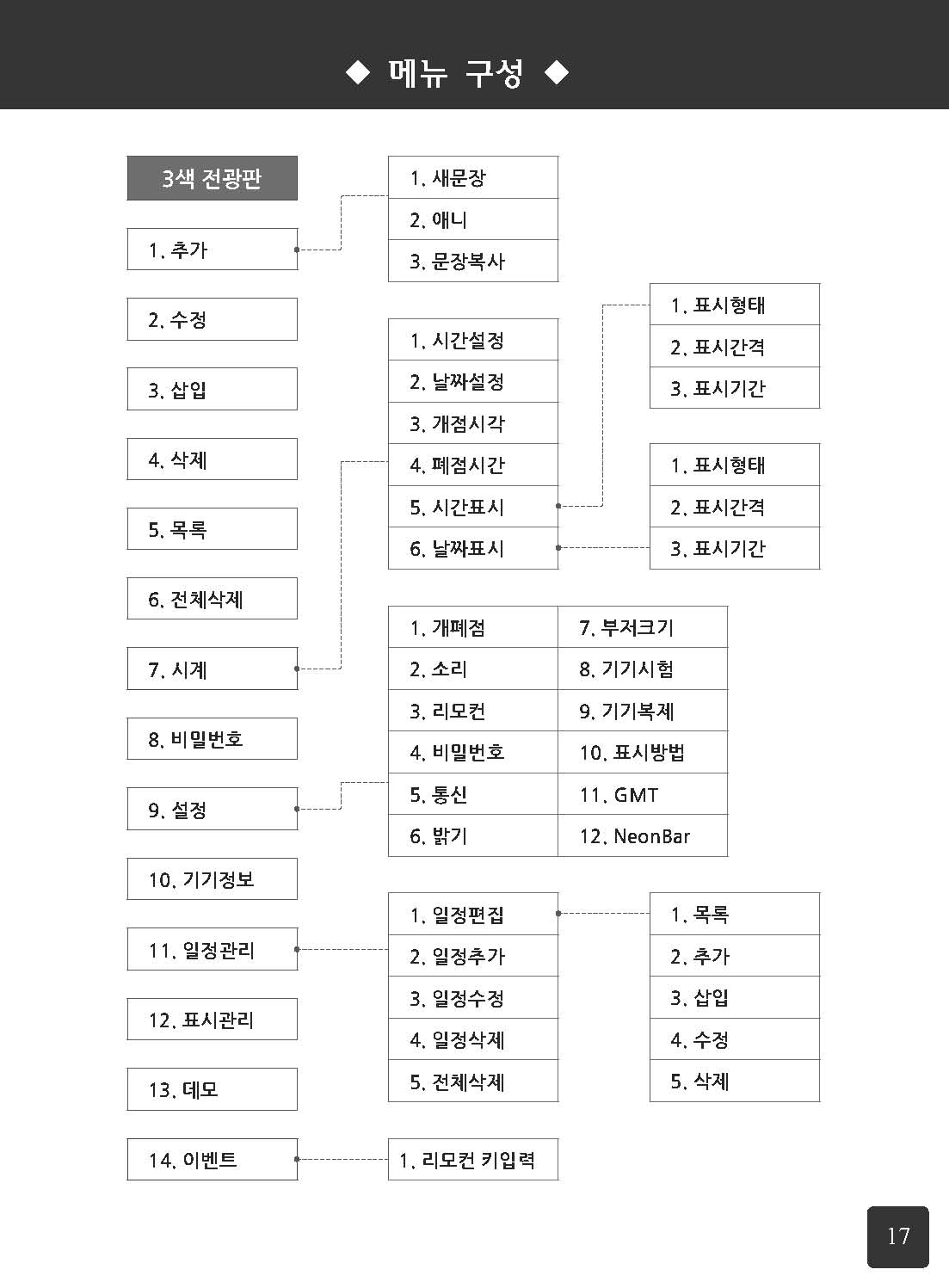 양재마이크로_사용설명서_페이지_17.jpg